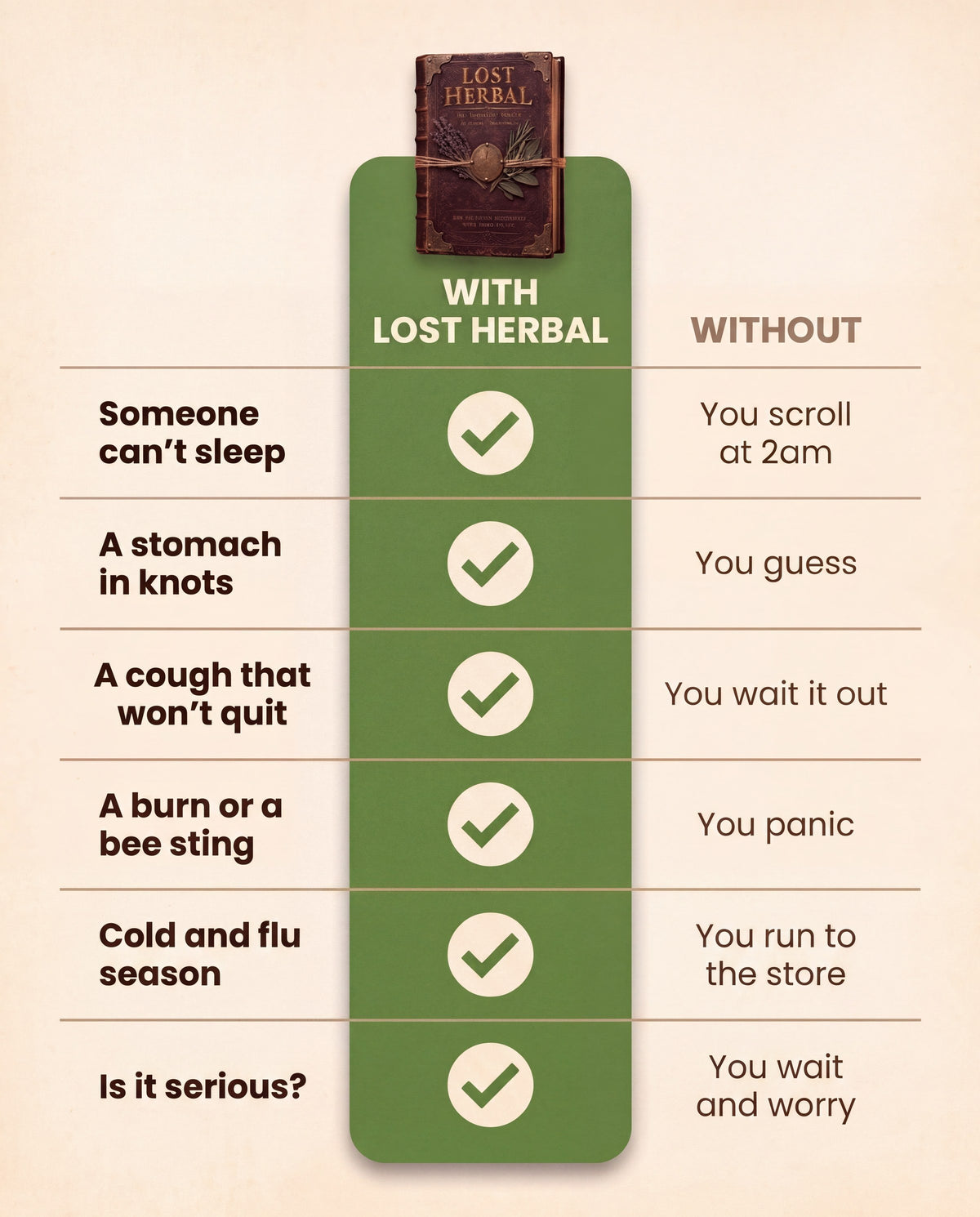 Life with Lost Herbal and without it, in six everyday moments